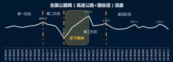 春节哪些地方最堵？大数据告诉你！