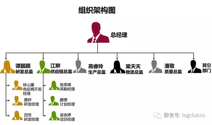 供应链部门的使命和职责究竟是什么？谁能拆掉部门墙？