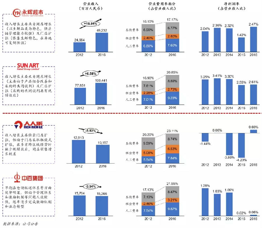 中央6部委联合发布的159家物流主业《中国开发区目录》！
