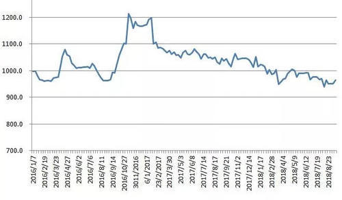 权威发布！中国公路物流运价周指数报告出炉