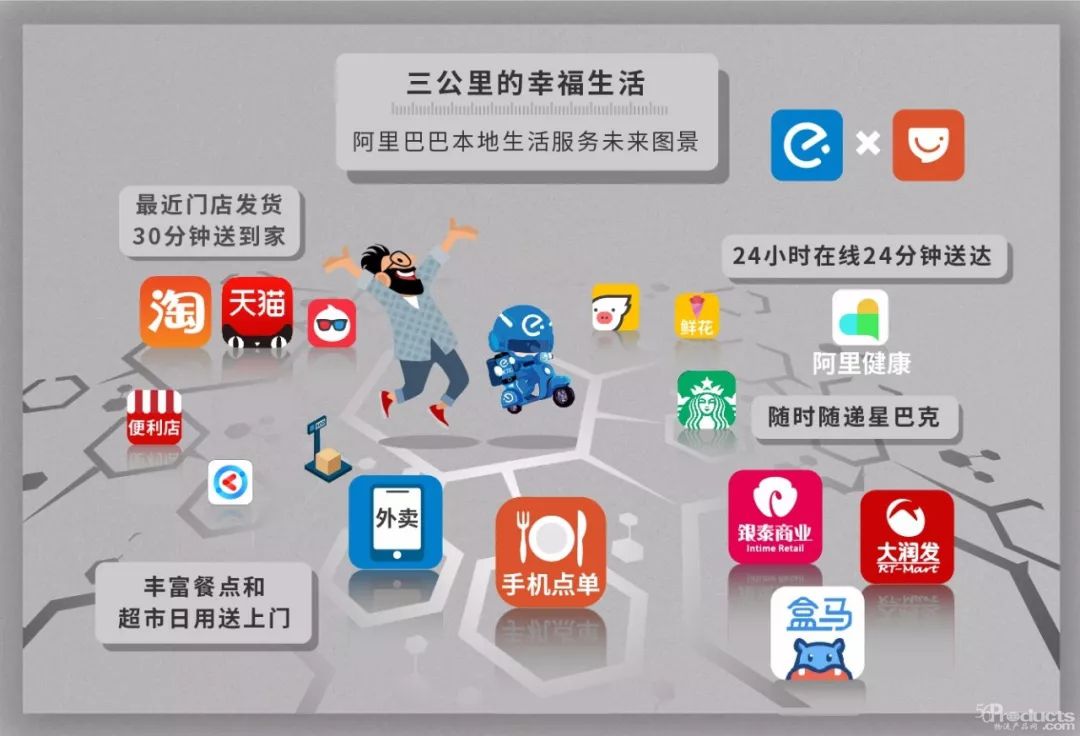 饿了么与口碑合并，王磊兼任新公司总裁