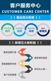服务升级 东风轻型车以服务领先市场