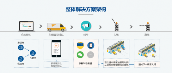物流链云TMS | 企业供应链数字化转型必杀技——仓配高效协同