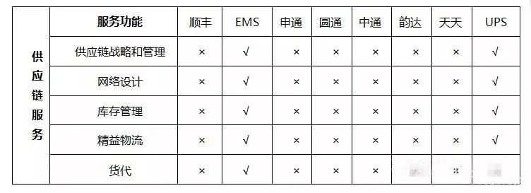 中美物流与供应链对比分析 | 发展现状、战略地位与企业比较