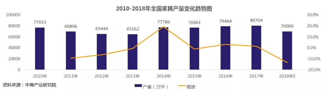 一文说透家具物流市场格局、玩家、趋势……