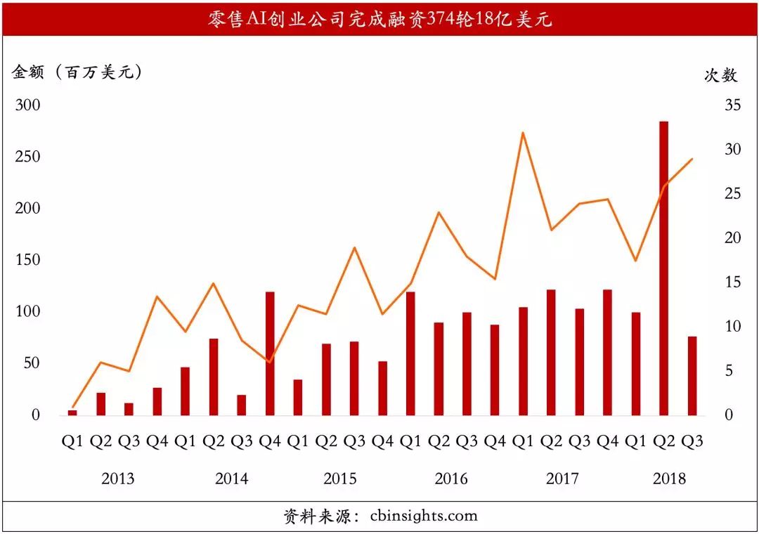未来值得关注的顶尖零售AI趋势