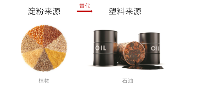 快递业“变脸”序幕拉开  绿色包装走出环保新风尚