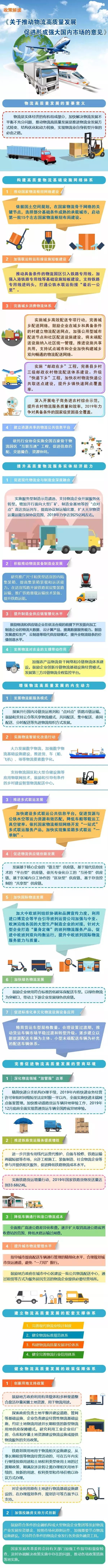 一张图详解“24部委推动物流高质量发展”