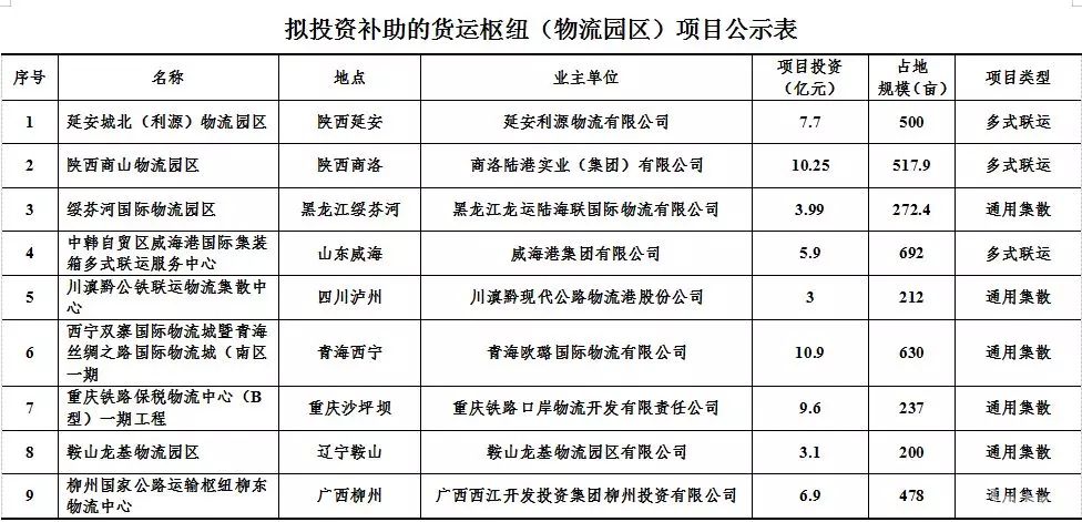 这9家物流园区获交通部投资补助