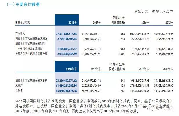 中国外运2018全年业绩公布，全年营收773.12亿元