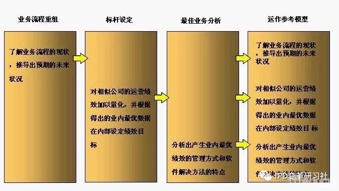 揭秘华为集成供应链管理（ISC）流程