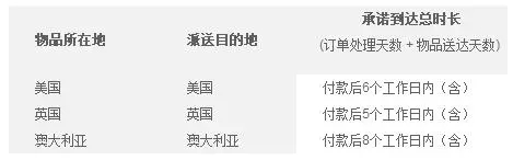 eBay更新海外仓服务管理政策
