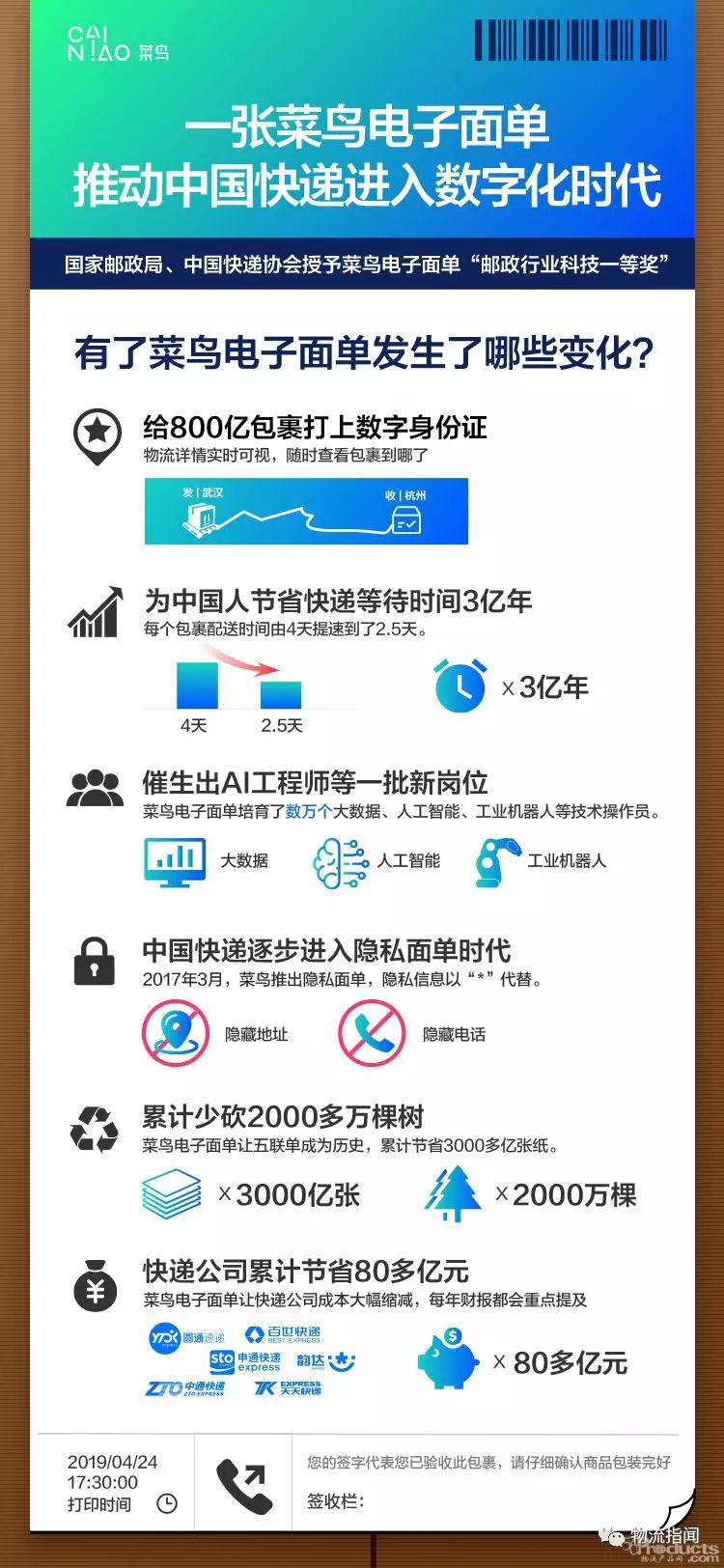 菜鸟电子面单获中国邮政行业最高科技奖