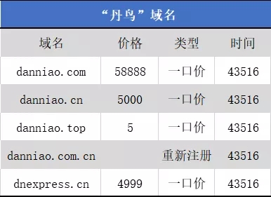 菜鸟快递品牌“丹鸟”推出！PK顺丰、京东？