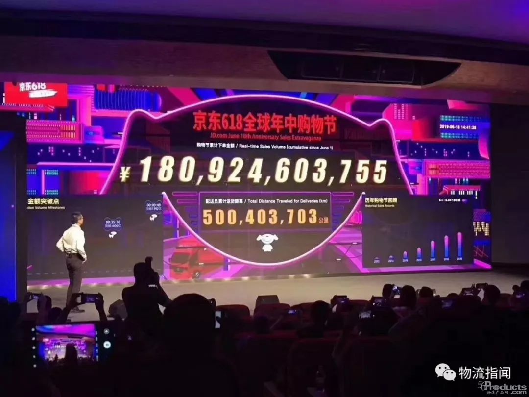 京东618战报，累计下单金额已超1800亿