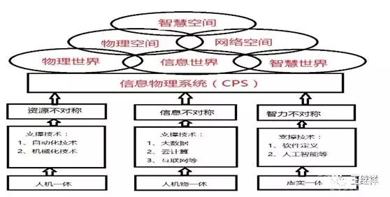 智慧物流推动城市配送进入新时代 
