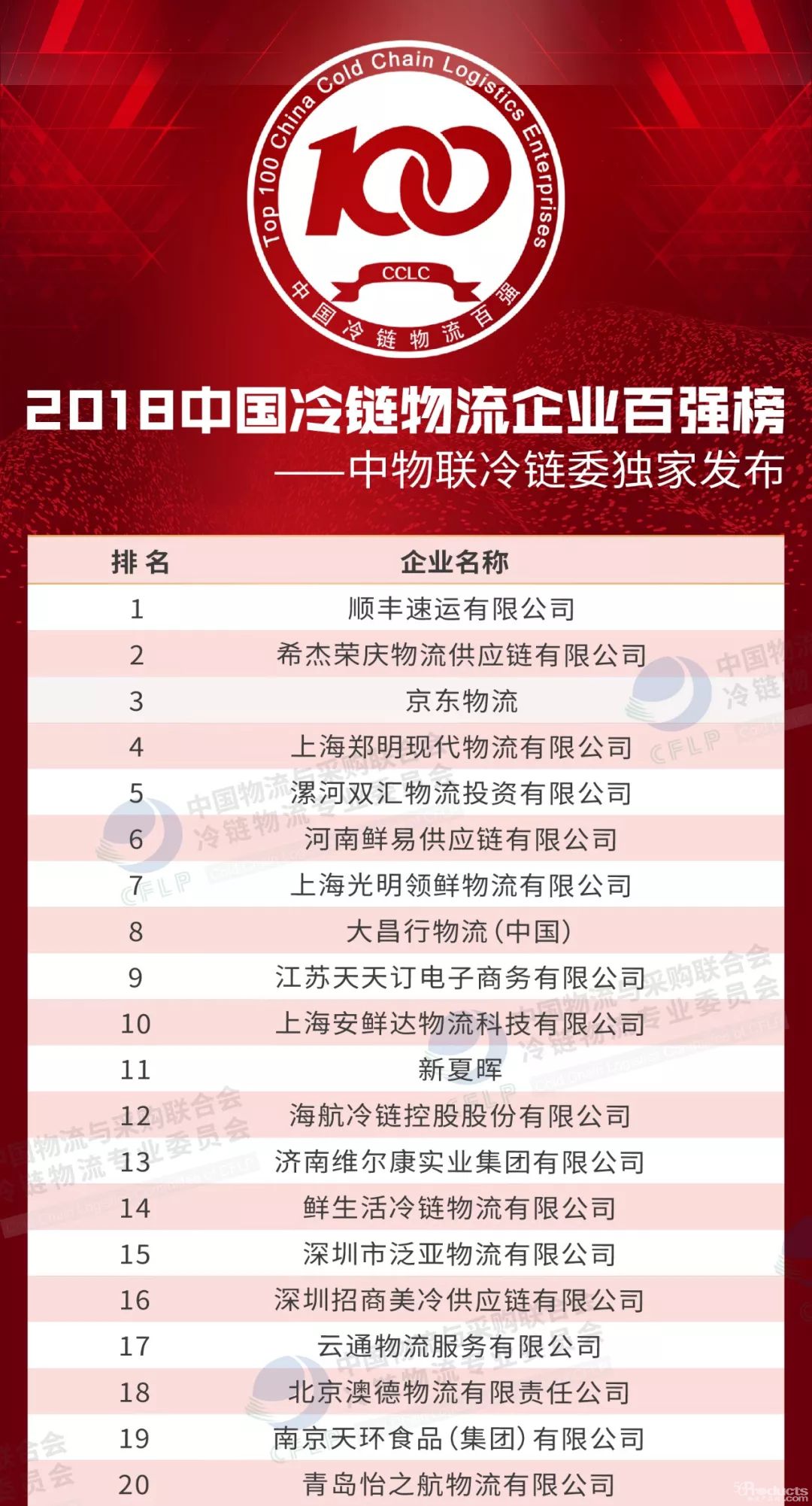 中国冷链物流企业百强：顺丰、希杰荣庆、京东物流......