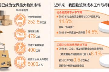 物流减负，轻装上路