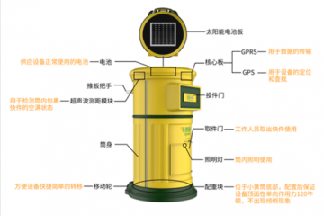你正在成为逆向物流的独角兽吗？