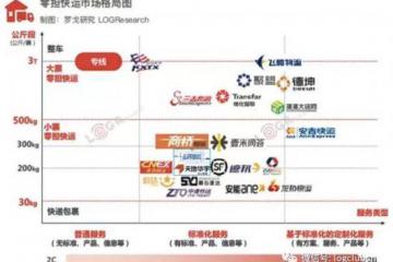 零担快运市场大变局，上汽货运出行平台正式接管天地华宇
