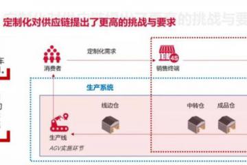 制造到“智”造丨LEAP Expo在线研讨会马路创新内容分享