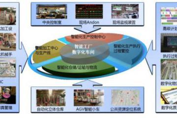 从传统制造业转型升级，看中国制造 2025
