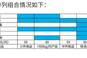 单元包材优化——一个今天不做明天做的功课