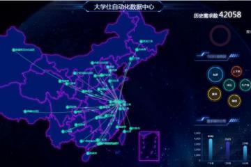 大学仕平台——自动化项目对接领域的领航者