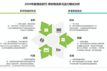 2020即时物流行业报告发布 全年订单总量预计达228.4亿单