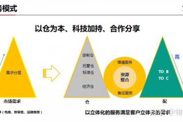 618仓配一体有没有挑战？供应链新秀崭露头角