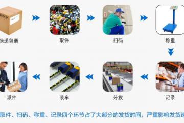 如何实现货物体积重量等信息的快速采集？康利达体积测量系统为您解答