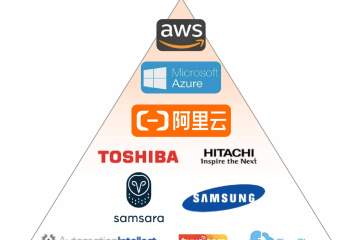 阿里投百亿加速AIoT布局, ”新制造”与”新零售”首次无缝合体