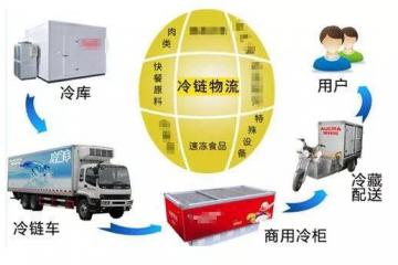 大数据为导向，运的易构建智慧物流新模式