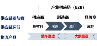 重磅来袭！！！顺丰快运产品全面升级