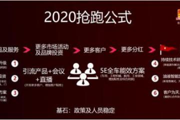 抢跑为人先！统一润滑油鼎力支持客户