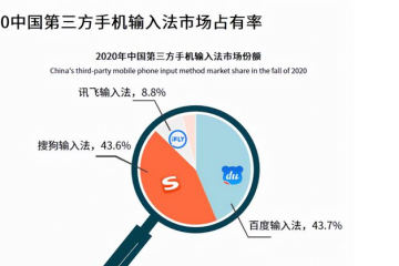 告别搜狐拥抱腾讯，搜狗会不会再次撬动搜索江湖？