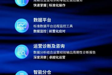 极智嘉RaaS模式再创新！4大增值服务产品来袭，助力客户卓越运营