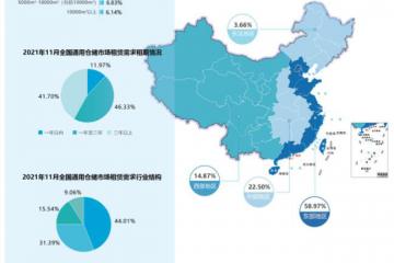 租金小幅下调？2021年11月全国通用仓储市场动态报告发布
