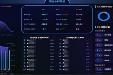 助力德邦搭建车联网平台，提升物流管理能力