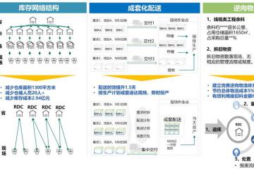 博科资讯Y-WMS全新起航，加速仓储管理数智化升级