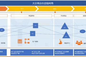 干货：智能水运物流管理系统，服务大宗商品货主企业