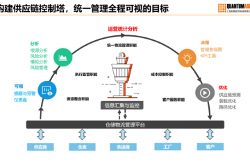 腾飞的中国算力基础设施，让数字世界拥有无限可能