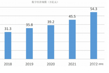 数字供应链体系中多元信息平台创新路径