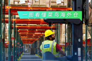 海外备货旺季来袭，3月西法菜鸟海外仓货物入库体积同比增长146%