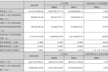 韵达股份：上半年净利润8.69亿元，同比增长57.68%