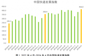 快递企业又有新动作！