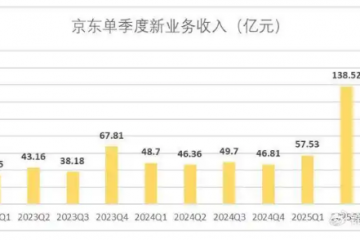 京东外卖App独立，证伪“外卖引流电商”