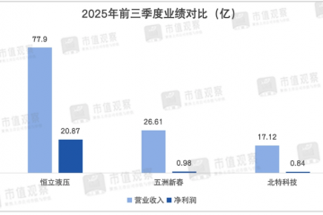 万亿人形机器人赛道，哪个环节最可能爆发？