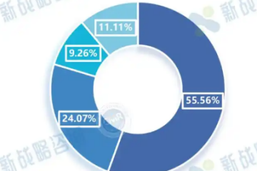 2025年全球移动机器人行业融资一览