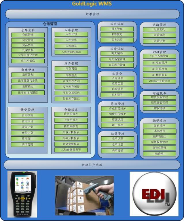 GoldLogic WMS 仓储配送管理系统